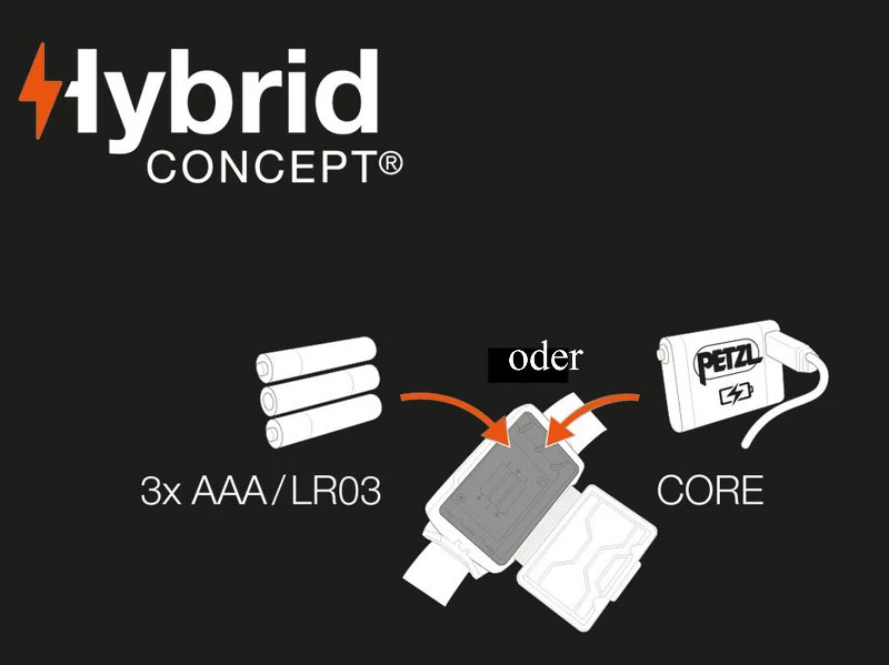 Petzl CORE Akku 5 Petzl CORE Akku – Bild 3