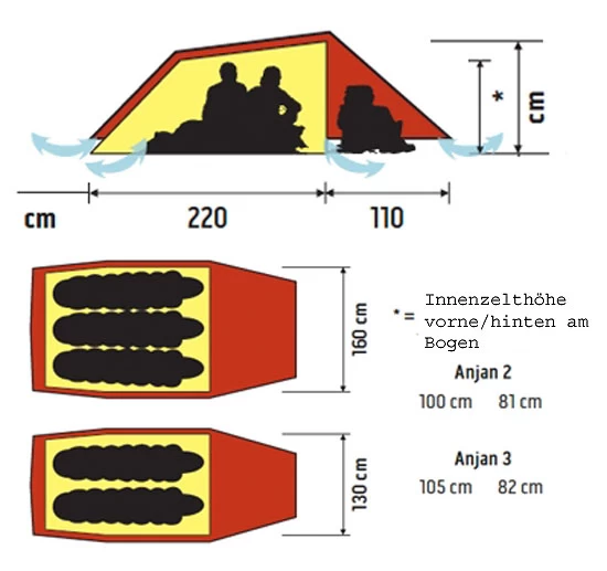 Hilleberg Anjan 3 5 Hilleberg Anjan 3 – Bild 3