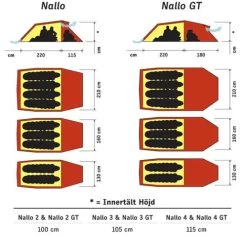 Hilleberg Nallo 2 -Camping-Verkaufsladen nallo floor swe 1 1