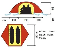 Hilleberg Rogen -Camping-Verkaufsladen rogen grund